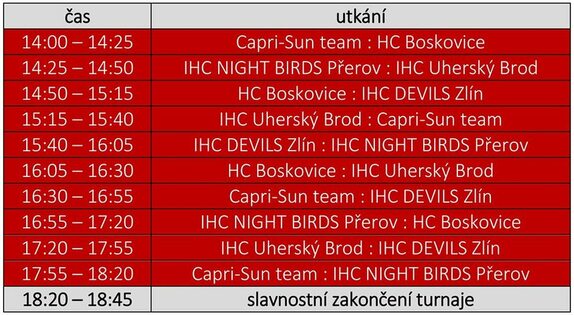 SUMMER CLASSIC Capri-Sun CUP... 3.6.2017 Řícmanice